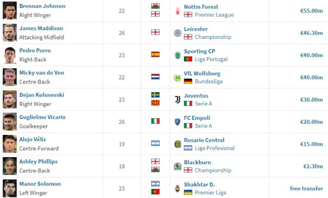 开云下载-热刺夏窗总结：看清单虾兵蟹将 观现实柳暗花明