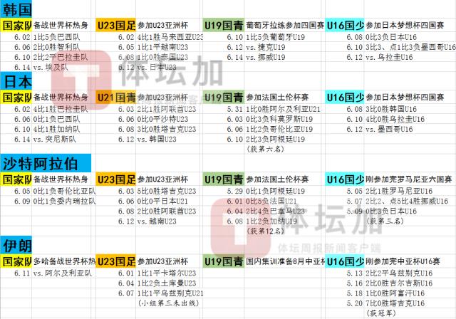 开云入口-马德兴：亚洲各队在全线出击 中国足球却无从下手